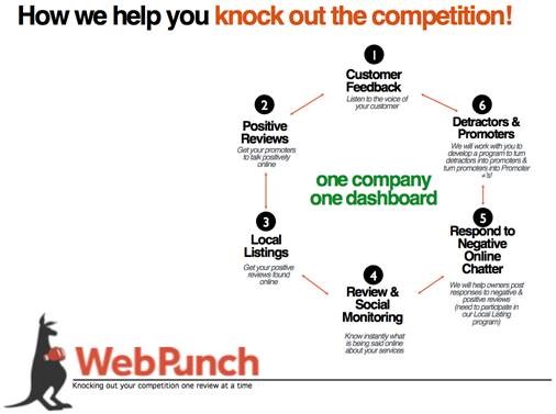 web-punch-graphic