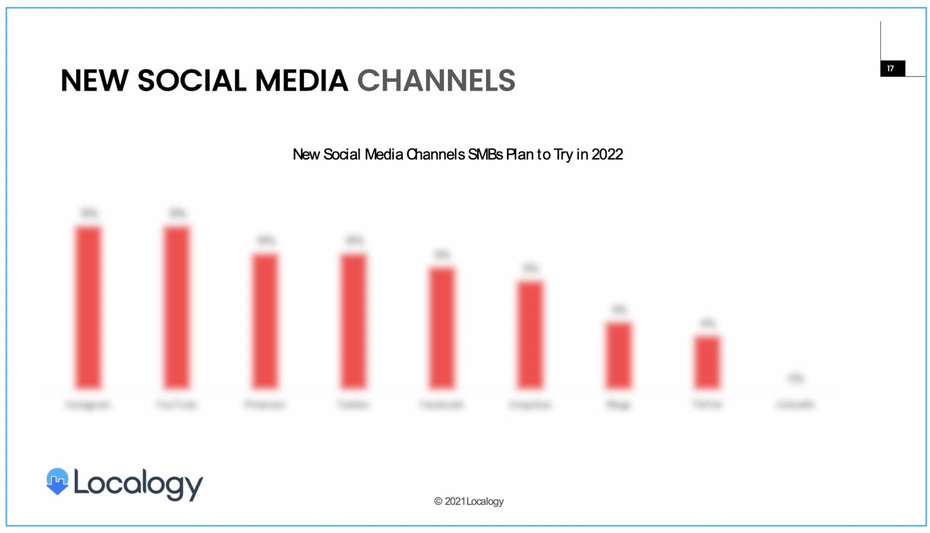 Benchmark Bytes: What Social Channels Do SMBs Want To Try? - Localogy