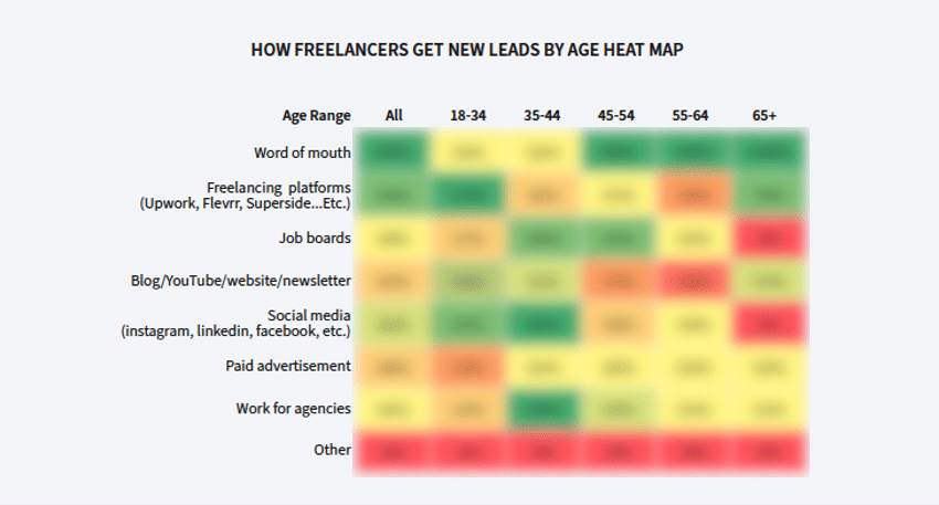 Benchmark Bytes: Through What Channels Do Freelancers Find Work? - Localogy